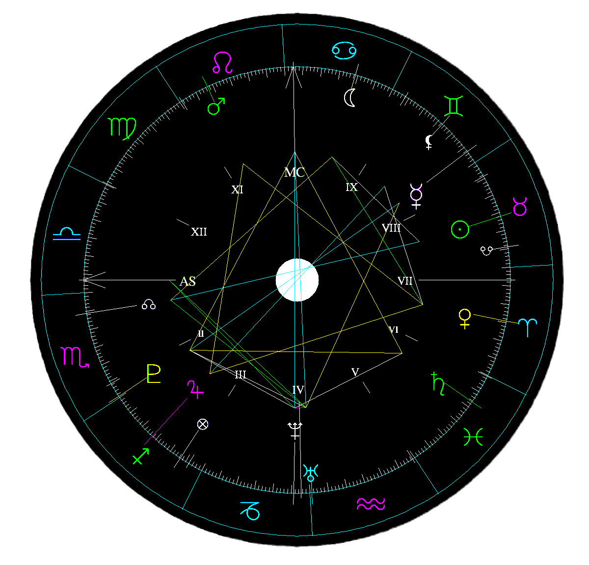 Natal chart — Kek-Buh